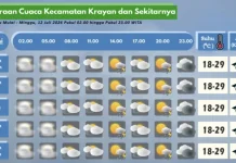 Prakiraan Cuaca Wilayah Krayan Hari Ini