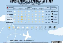 Prakiraan Cuaca Wilayah Kabupaten Nunukan 12 Juli 2026