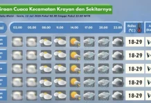 Prakiraan Cuaca Wilayah Krayan Hari Ini