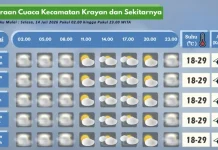 Prakiraan Cuaca Wilayah Krayan Hari Ini