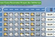 Prakiraan Cuaca Wilayah Krayan Hari Ini