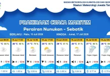 Prakiraan Cuaca Diwilayah Nunukan