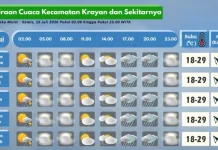 Prakiraan Cuaca Wilayah Krayan Hari Ini
