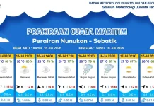 Prakiraan Cuaca Wilayah Kabupaten Nunukan
