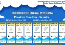 Prakiraan Cuaca Diwilayah Nunukan dan Sebatik