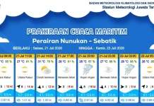 Prakiraan Cuaca Wilayah Kabupaten Nunukan