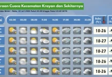 Prakiraan Cuaca Wilayah Krayan Hari Ini
