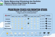 Prakiraan Cuaca Kabupaten Nunukan Hari Ini