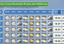 Prakiraan Cuaca Wilayah Krayan Hari Ini