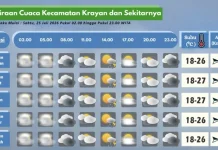 Prakiraan Cuaca Wilayah Krayan Hari Ini