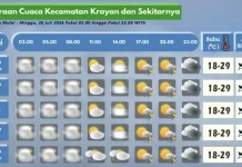 Prakiraan Cuaca Wilayah Krayan Hari Ini