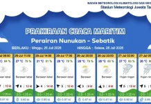 Prakiraan Cuaca Wilayah Kabupaten Nunukan
