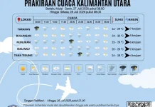 Prakiraan Cuaca Wilayah Kabupaten Nunukan 27 Juli 2026
