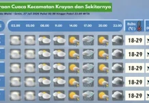 Prakiraan Cuaca Wilayah Krayan Hari Ini