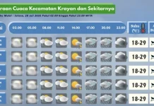 Prakiraan Cuaca Wilayah Krayan Hari Ini