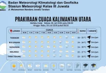 Prakiraan Cuaca Kabupaten Nunukan Hari Ini