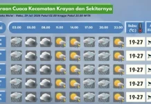 Prakiraan Cuaca Wilayah Krayan Hari Ini