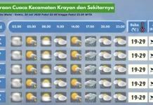 Prakiraan Cuaca Wilayah Krayan Hari Ini