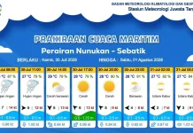 Prakiraan Cuaca Diwilayah Nunukan