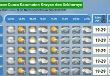 Prakiraan Cuaca Wilayah Krayan Hari Ini