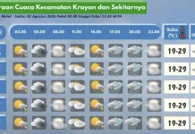 Prakiraan Cuaca Wilayah Krayan Hari Ini