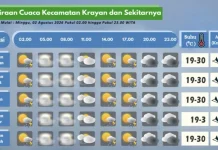 Prakiraan Cuaca Wilayah Krayan Hari Ini