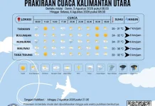 Prakiraan Cuaca Kabupaten Nunukan Hari Ini