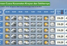 Prakiraan Cuaca Wilayah Krayan Hari Ini