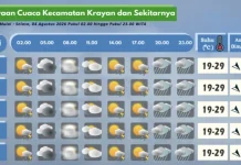 Prakiraan Cuaca Wilayah Krayan Hari Ini