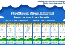 Prakiraan Cuaca Wilayah Kabupaten Nunukan
