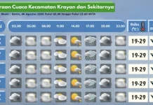 Prakiraan Cuaca Wilayah Krayan Hari Ini