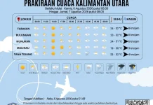 Prakiraan Cuaca Wilayah Kabupaten Nunukan 6 Agustus 2026