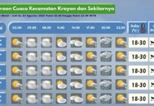 Prakiraan Cuaca Wilayah Krayan Hari Ini
