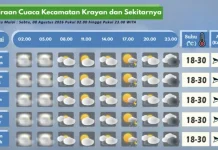 Prakiraan Cuaca Wilayah Krayan Hari Ini