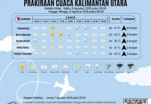 Prakiraan Cuaca Kabupaten Nunukan Hari Ini
