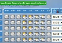 Prakiraan Cuaca Wilayah Krayan Hari Ini