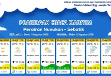Prakiraan Cuaca Wilayah Kabupaten Nunukan