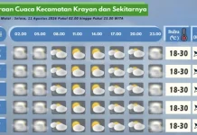 Prakiraan Cuaca Wilayah Krayan Hari Ini