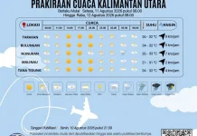 Prakiraan Cuaca Wilayah Kabupaten Nunukan Hari Ini