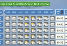 Prakiraan Cuaca Wilayah Krayan Hari Ini