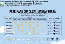 Prakiraan Cuaca Kabupaten Nunukan Hari Ini