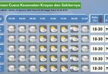 Prakiraan Cuaca Wilayah Krayan Hari Ini