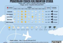 Prakiraan Cuaca Kabupaten Nunukan Hari Ini