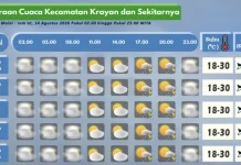 Prakiraan Cuaca Wilayah Krayan Hari Ini