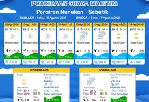 Prakiraan Cuaca Kabupaten Nunukan Hari Ini