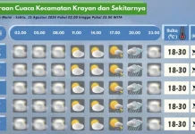 Prakiraan Cuaca Wilayah Krayan Hari Ini