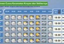 Prakiraan Cuaca Wilayah Krayan Hari Ini