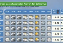 Prakiraan Cuaca Wilayah Krayan Hari Ini