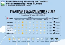 Prakiraan Cuaca Kabupaten Nunukan Hari Ini
