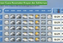 Prakiraan Cuaca Wilayah Krayan Hari Ini